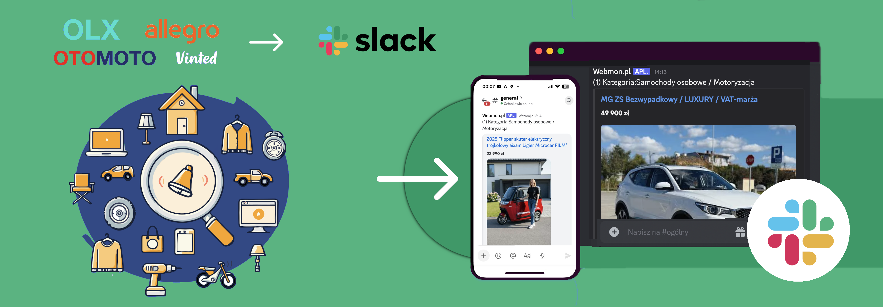 przesyłanie nowych ogłoszeń na Slack