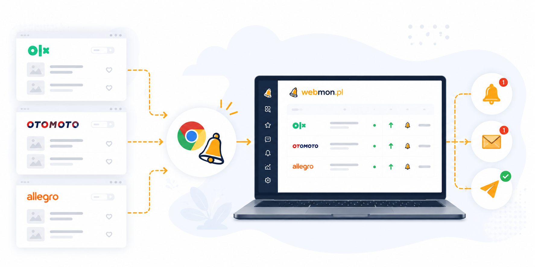 Wtyczka Chrome Webmon.pl do monitorowania ogłoszeń OLX, Otomoto i Allegro
